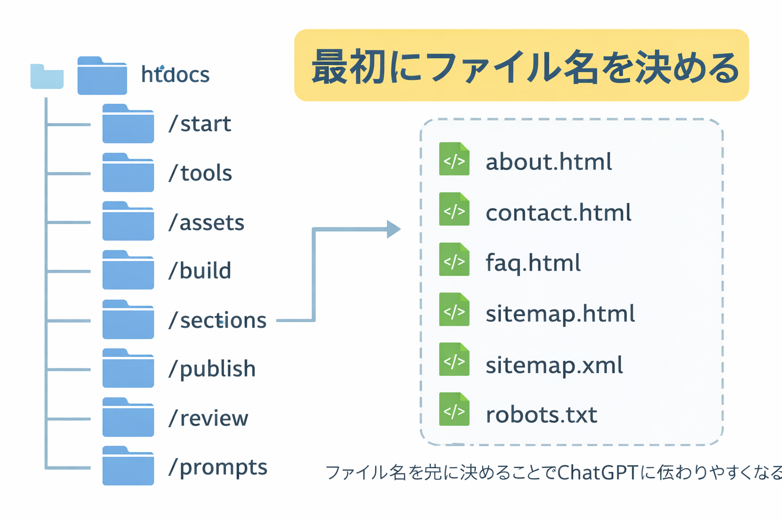 ファイル名を先に決めることの大切さ